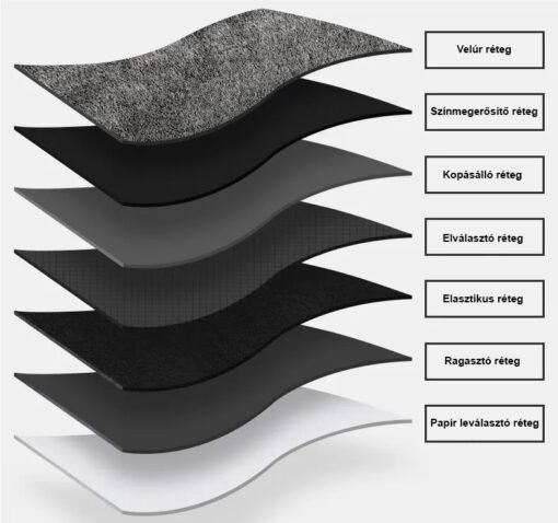 Alcantex öntapadós velúr kárpit - Image 12